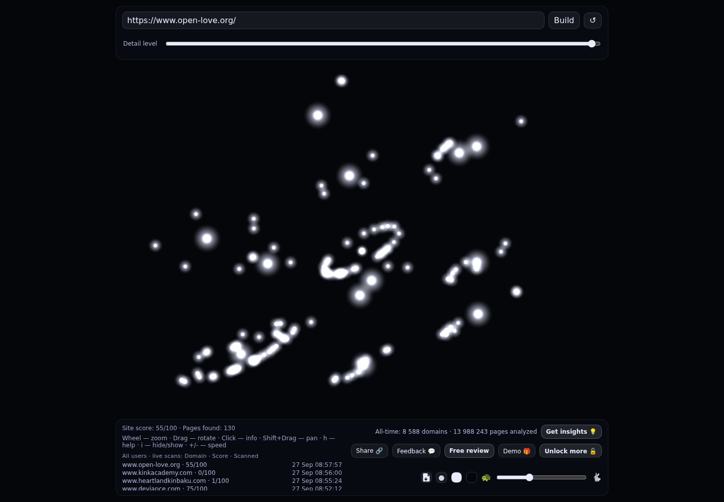 Organization for Polyamory and Ethical Non-monogamy &middot; RADAR_GRAPH