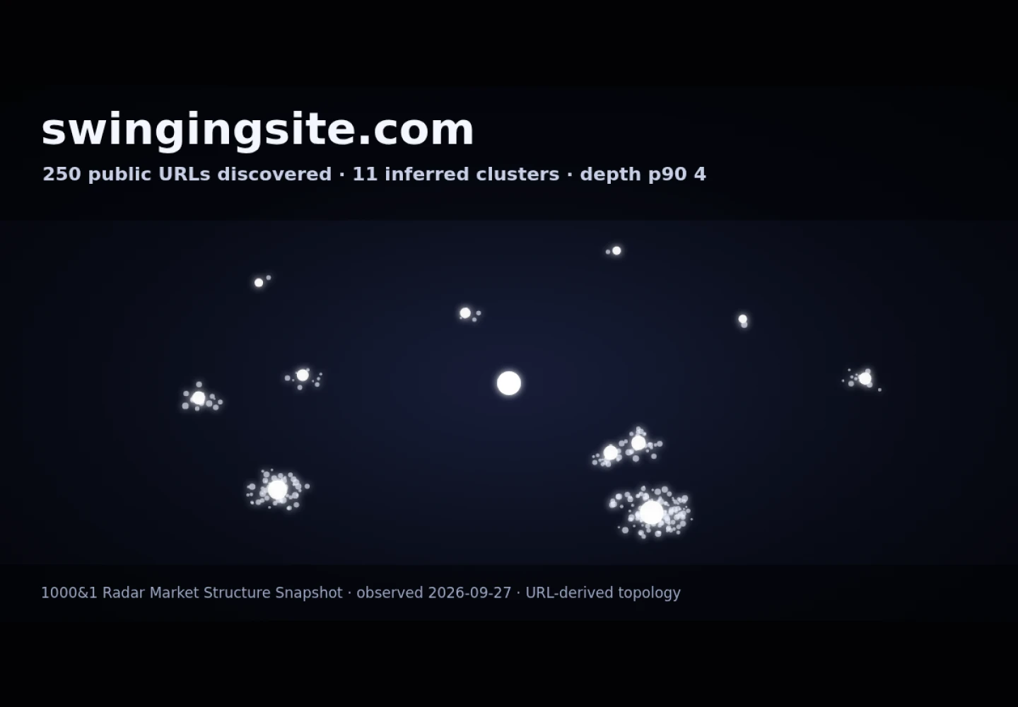 SwingingSite &middot; RADAR_GRAPH