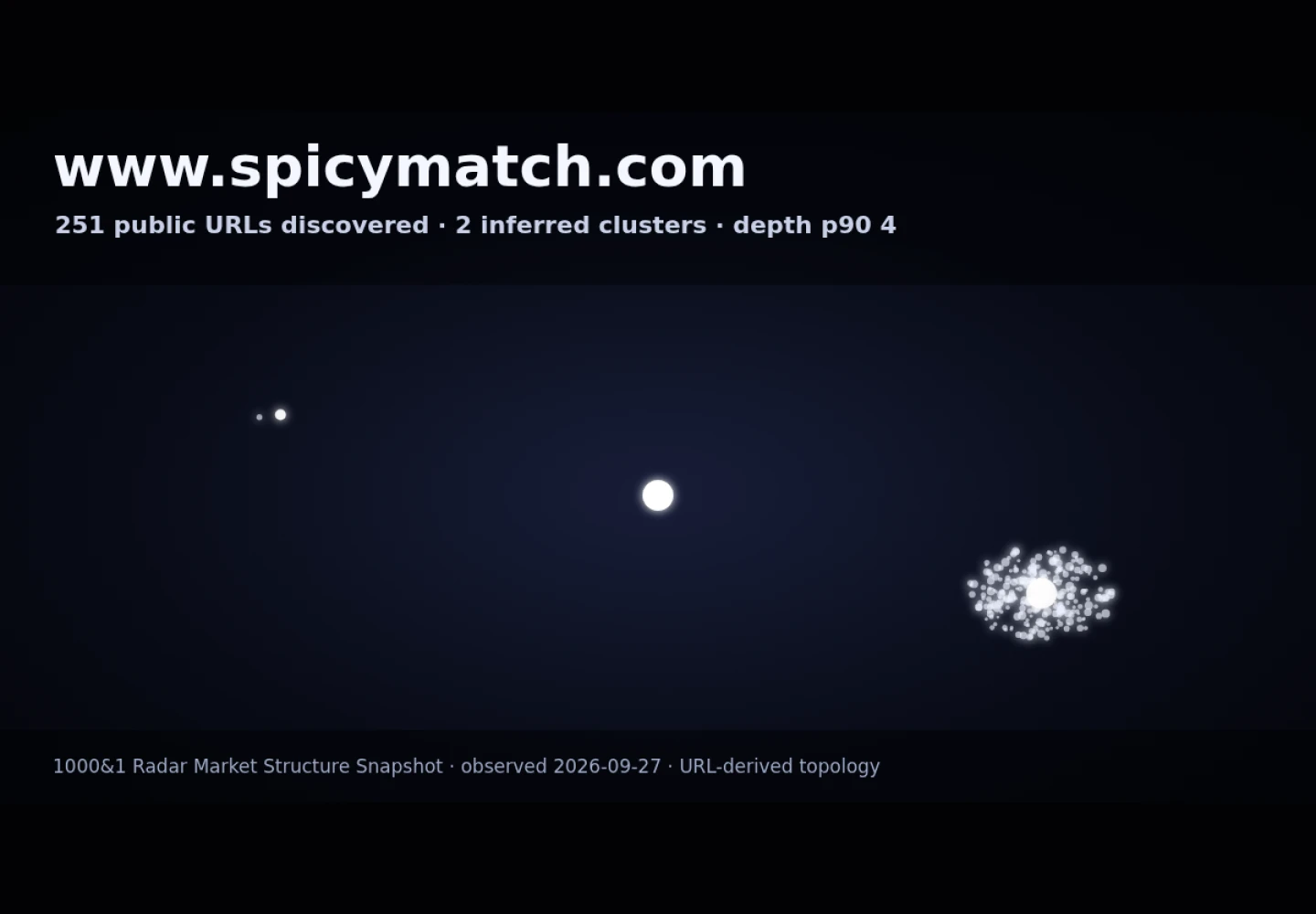 SpicyMatch · RADAR_GRAPH