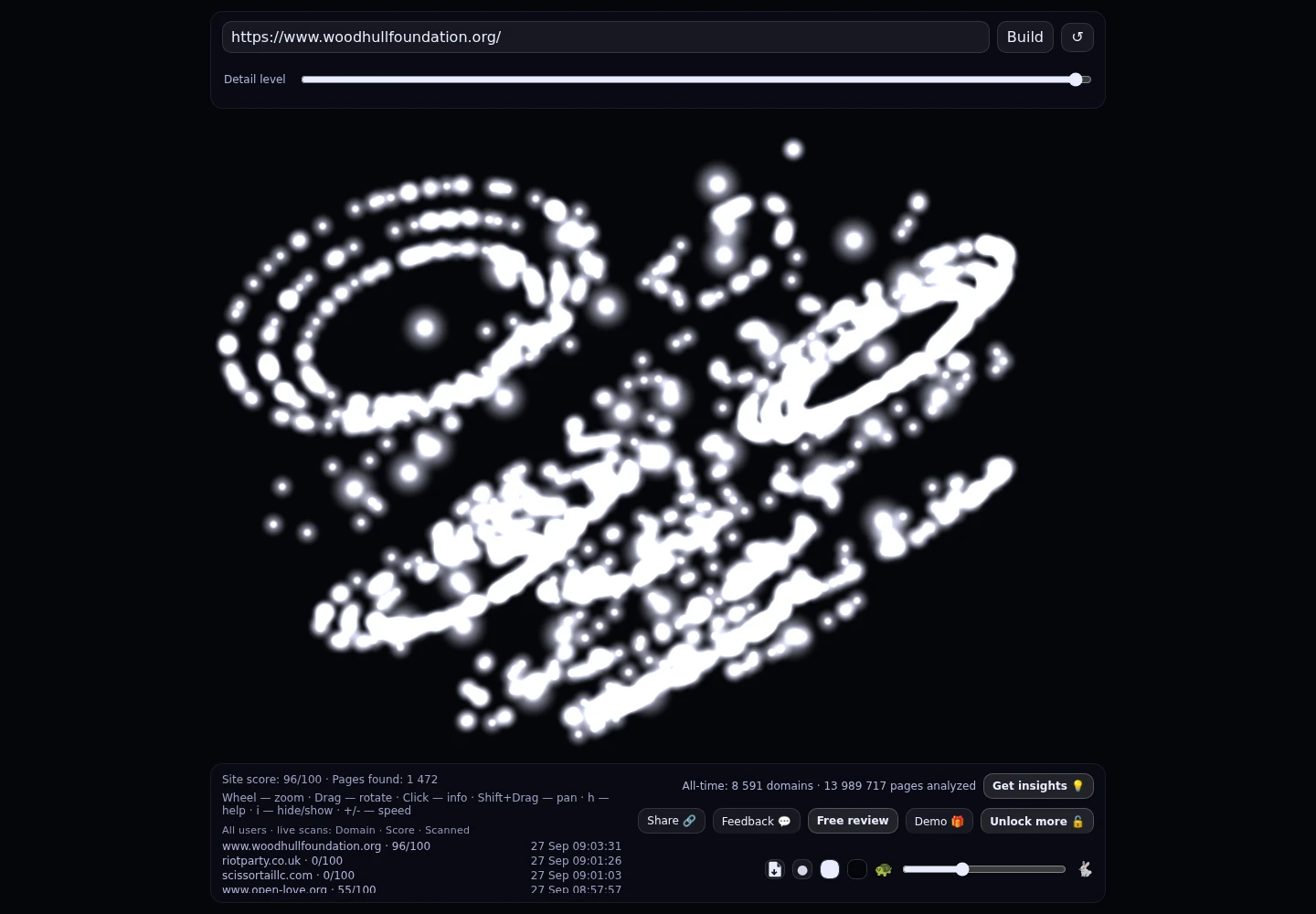 Woodhull Freedom Foundation &middot; RADAR_GRAPH