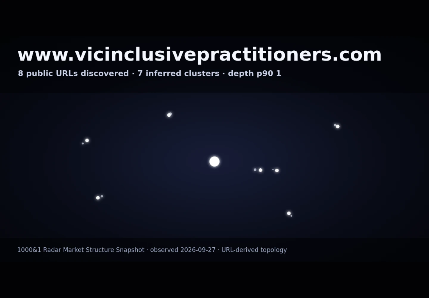 Victorian Inclusive Practitioners &middot; RADAR_GRAPH