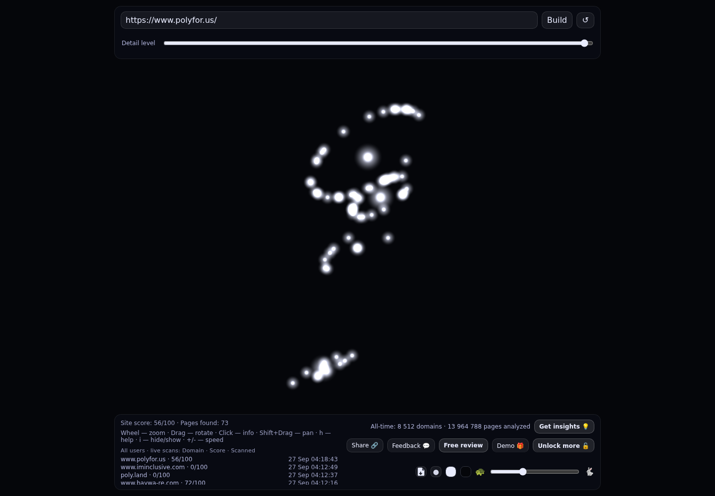 Polyamory For Us &middot; RADAR_GRAPH