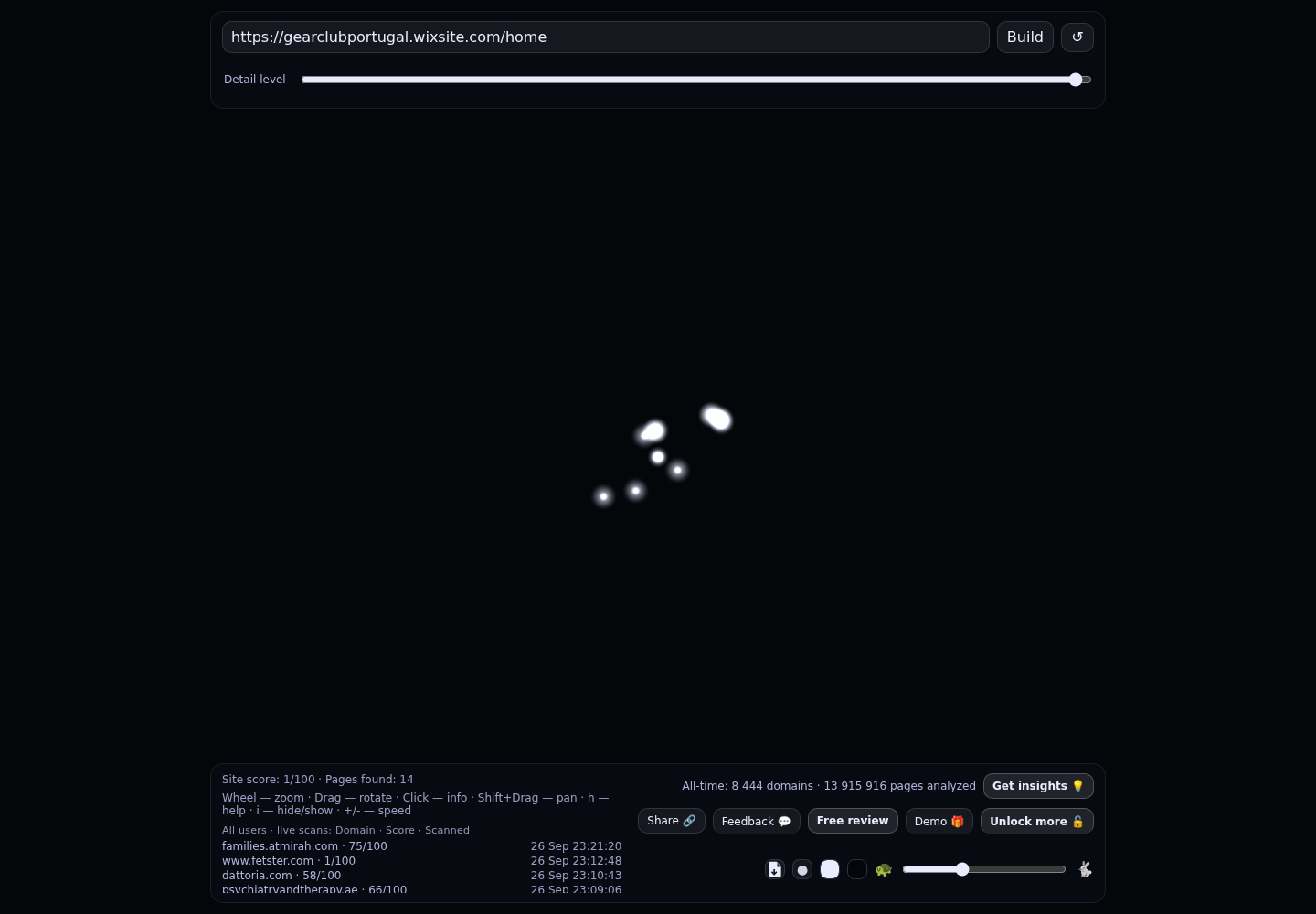 Gear Club Portugal &middot; RADAR_GRAPH