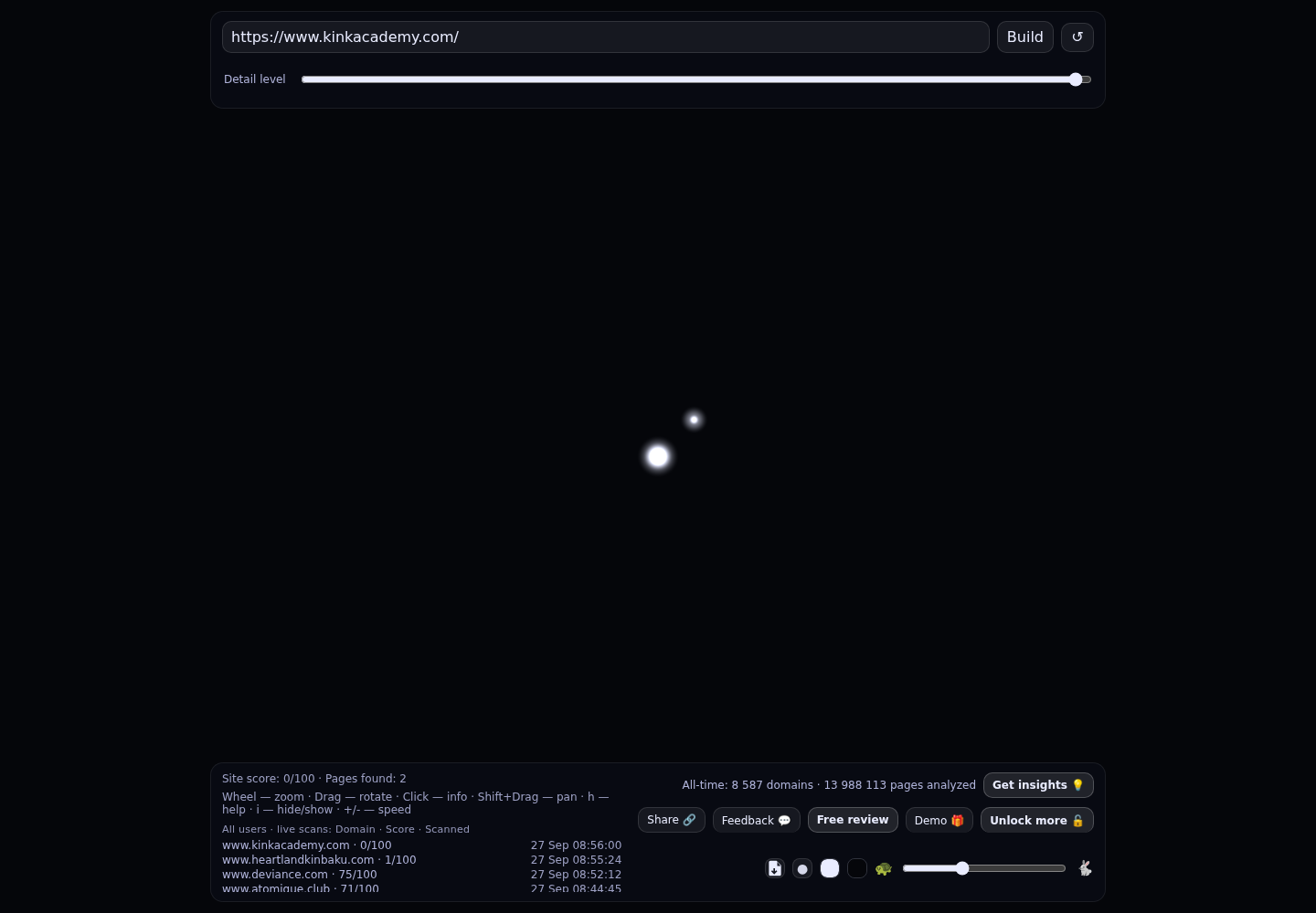 Kink Academy &middot; RADAR_GRAPH