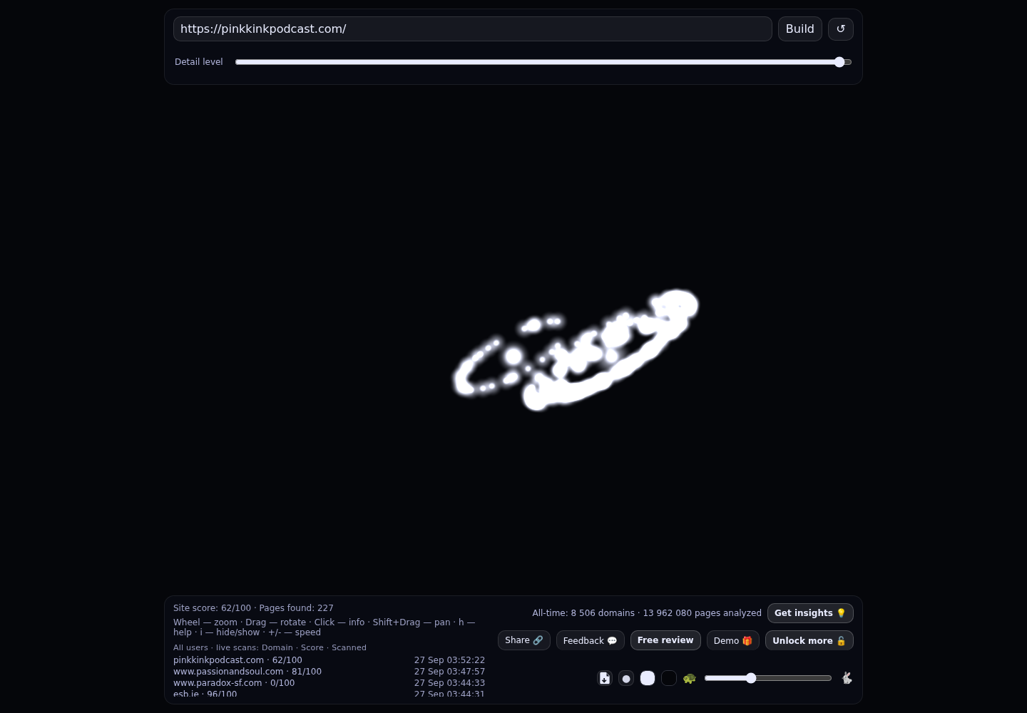 Pink Kink Podcast &middot; RADAR_GRAPH