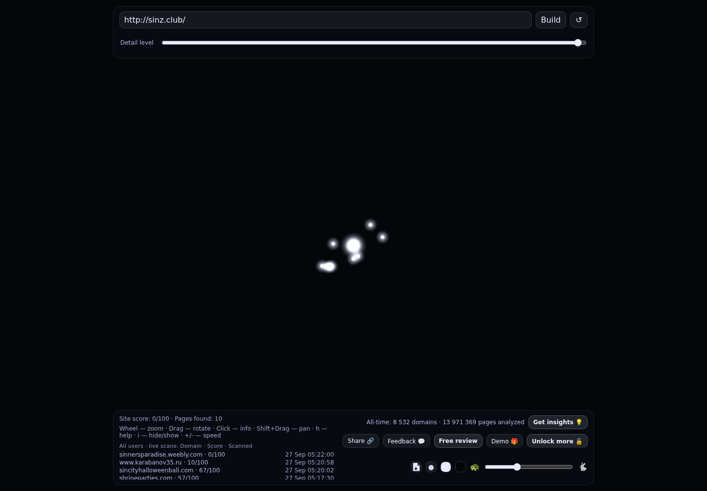 SINZ · RADAR_GRAPH