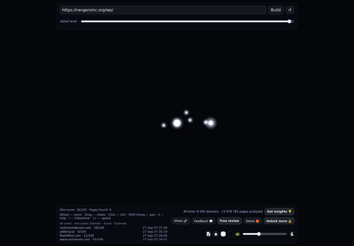 The Rangers, Inc &middot; RADAR_GRAPH