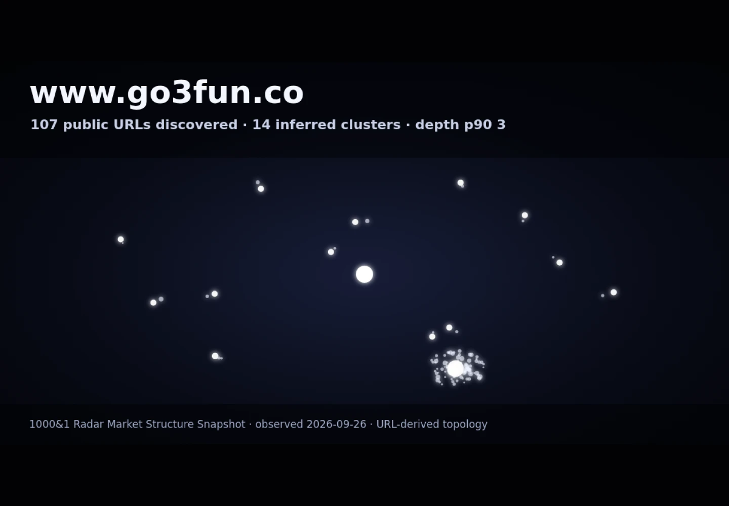 3Fun &middot; RADAR_GRAPH