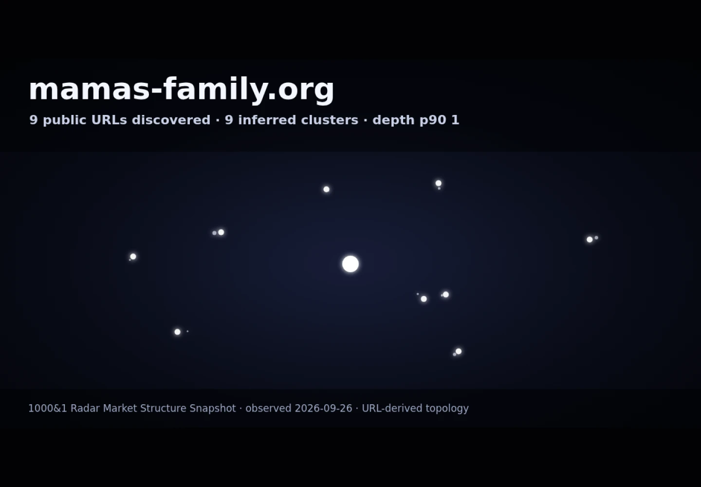 Mama's Family &middot; RADAR_GRAPH