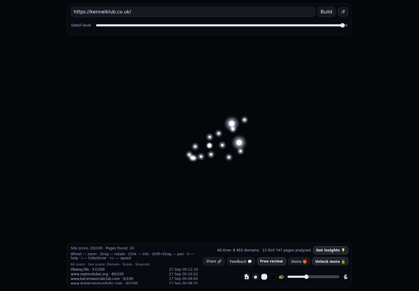 Kennel Klub &middot; RADAR_GRAPH