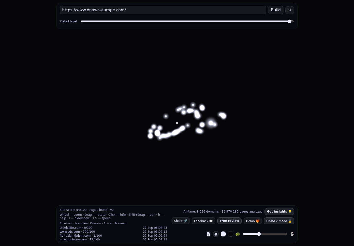 OnaWa Europe &middot; RADAR_GRAPH