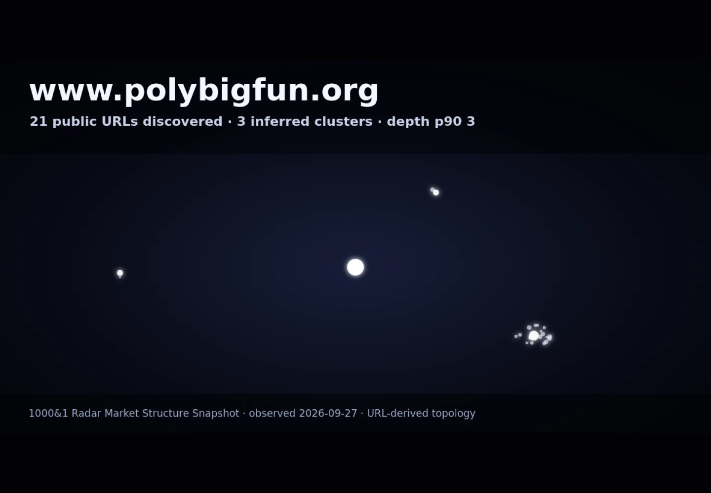 Poly Big Fun &middot; RADAR_GRAPH