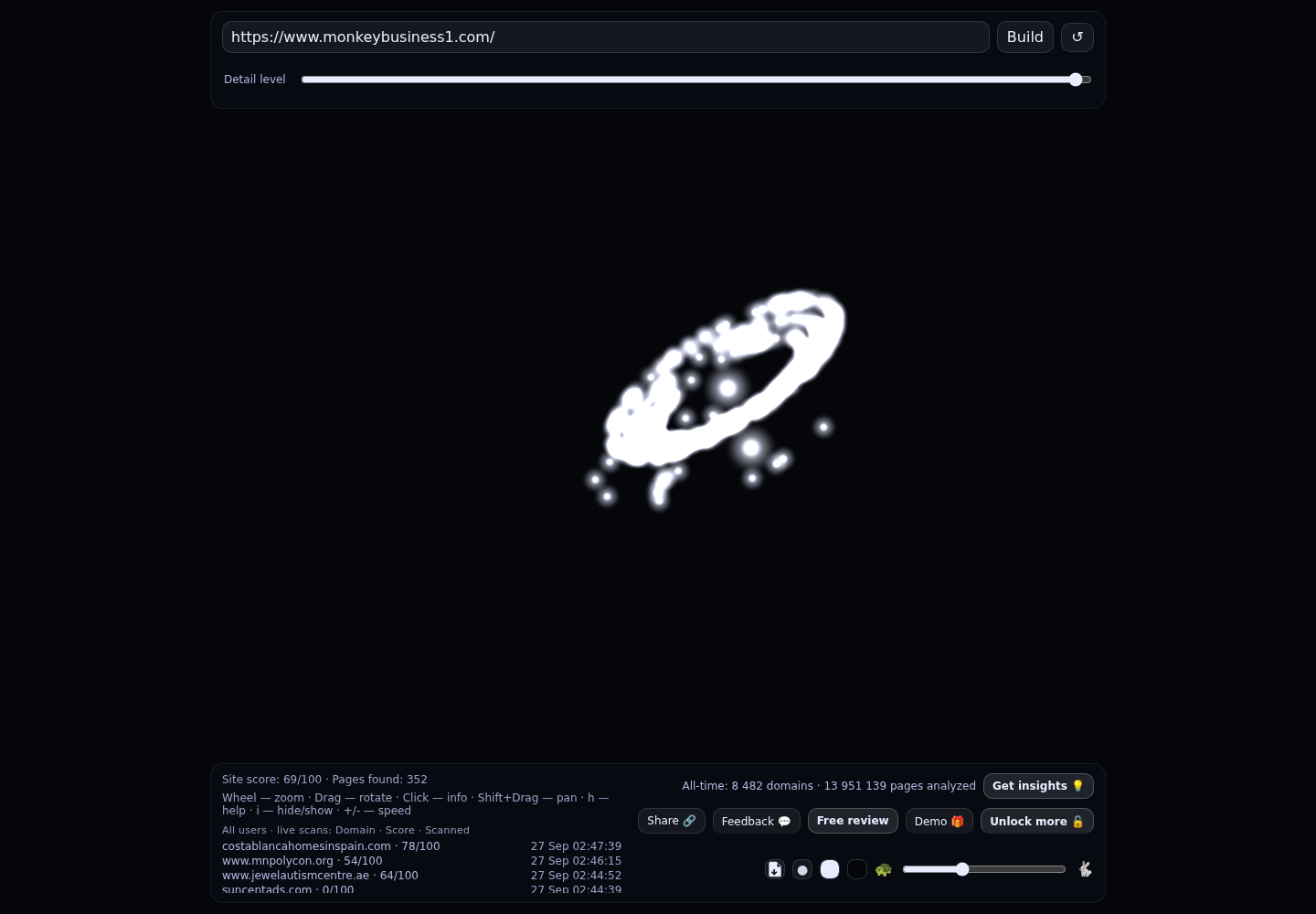 Monkey Business &middot; RADAR_GRAPH