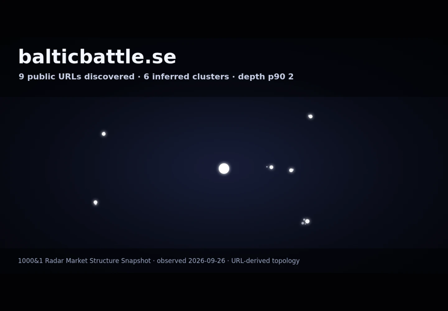 Baltic Battle #48 &middot; RADAR_GRAPH