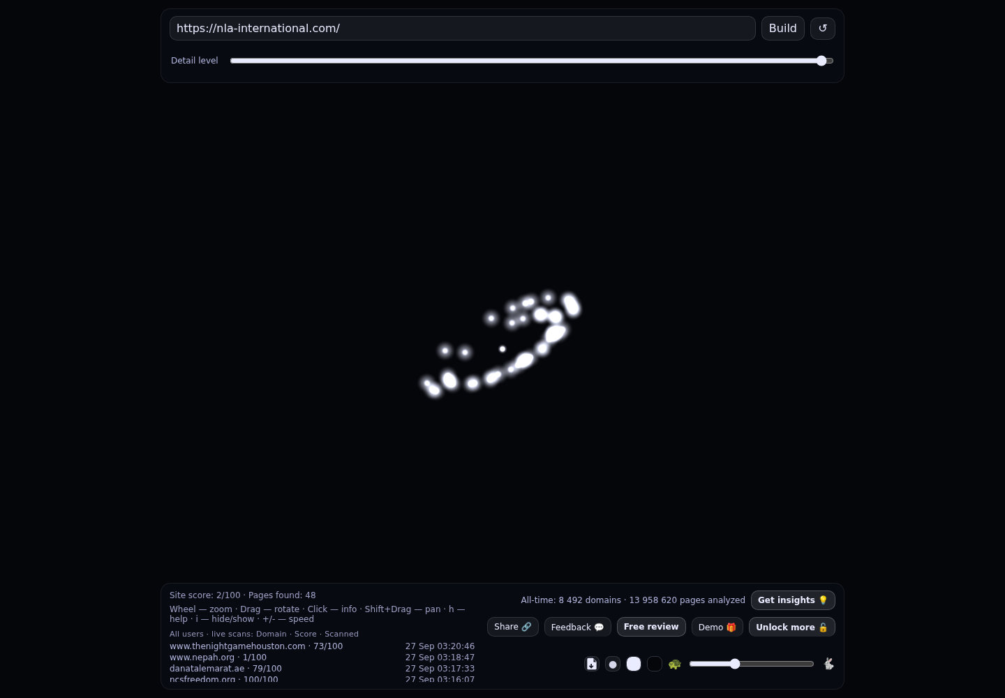 NLA International &middot; RADAR_GRAPH